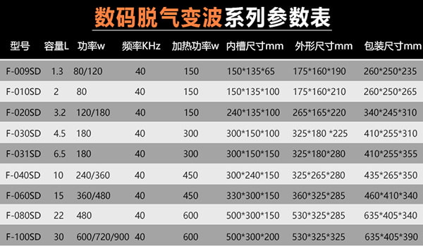超聲清洗設備參數(shù)表